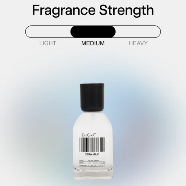 Fragrance bottle with fragrance strength scale on a gradient background