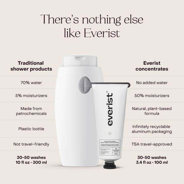 Comparison chart of traditional shower products and Everist concentrates on a beige background