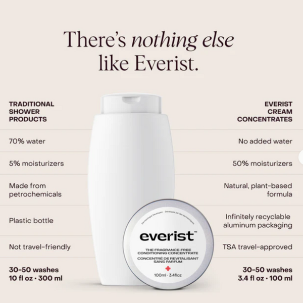 Everist Fragrance-free conditioner