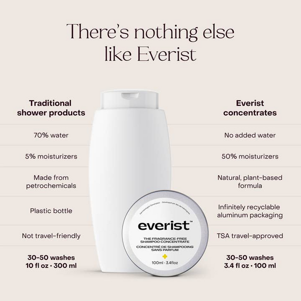 Everist Fragrance-free shampoo