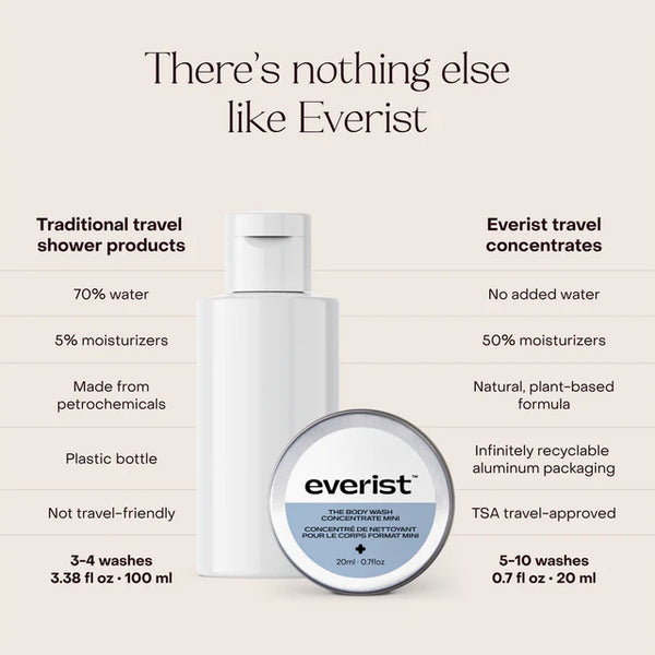 Everist travel The Body Wash Concentrate Travel Mini with comparison to traditional products on a light background