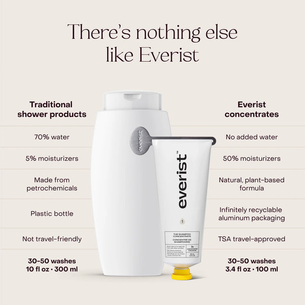 Comparison of traditional shower products and Everist concentrates on a beige background