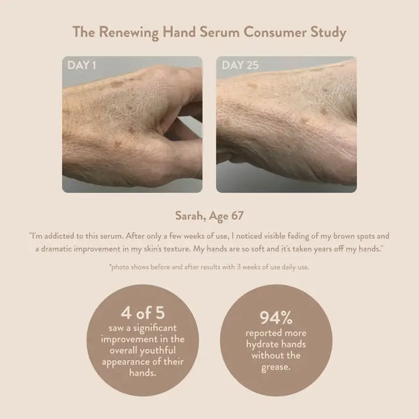 Paume Hand Serum Before & After