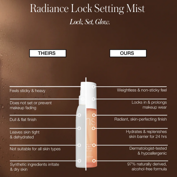 Comparison chart of 'Radiance Lock Setting Mist' with 'Theirs' and 'Ours' on a brown background.