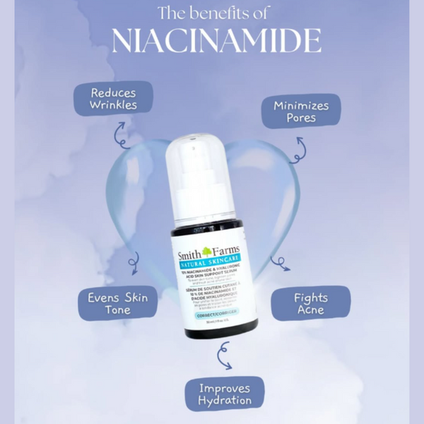 Smith Farms Niacinamide serum with benefits listed on a light blue background