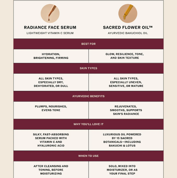 Comparison chart between Radiance Face Serum and Sacred Flower Oil 